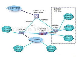 供應(yīng)集團(tuán)電話、交換機(jī)與計(jì)算機(jī)網(wǎng)絡(luò)工程及軟件開發(fā)服務(wù)