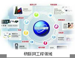 物聯(lián)網(wǎng)工程技術(shù)中的軟件開發(fā) 關(guān)鍵技術(shù)與發(fā)展趨勢