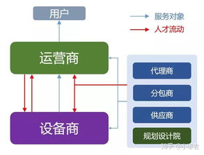 移動(dòng)通信專業(yè)畢業(yè)后的軟件開發(fā)從業(yè)方向